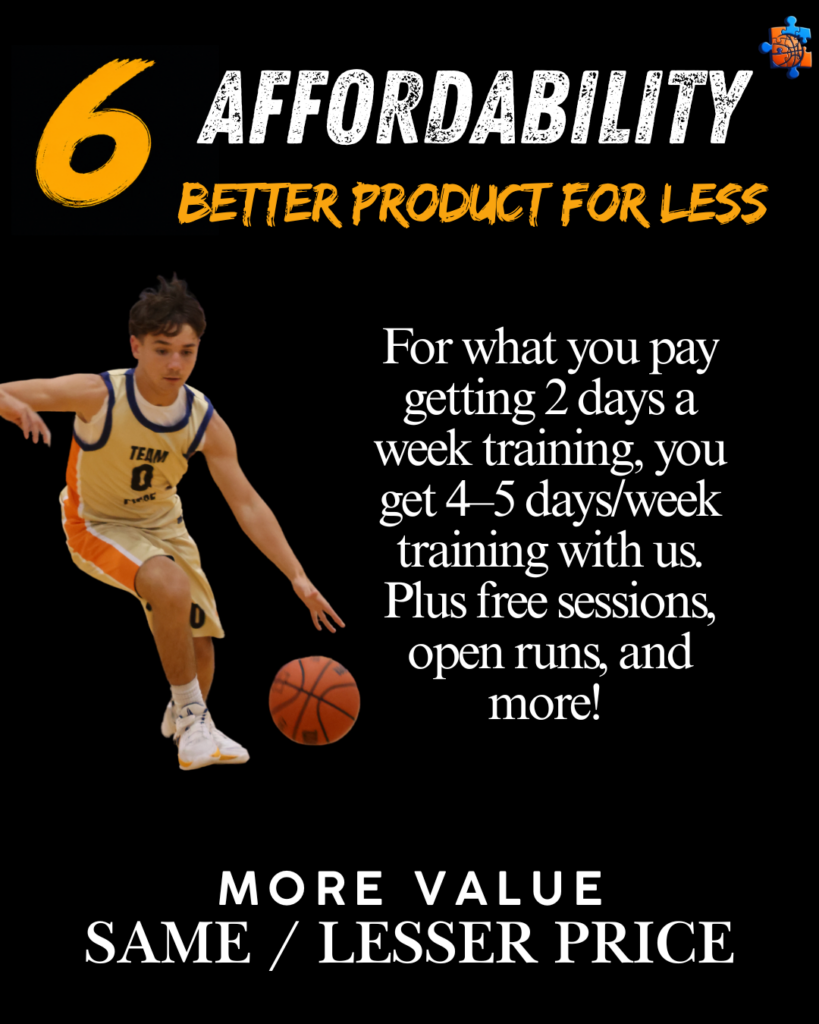 7 Ways Masterpiece Basketball Academy is Exceeding the expectations