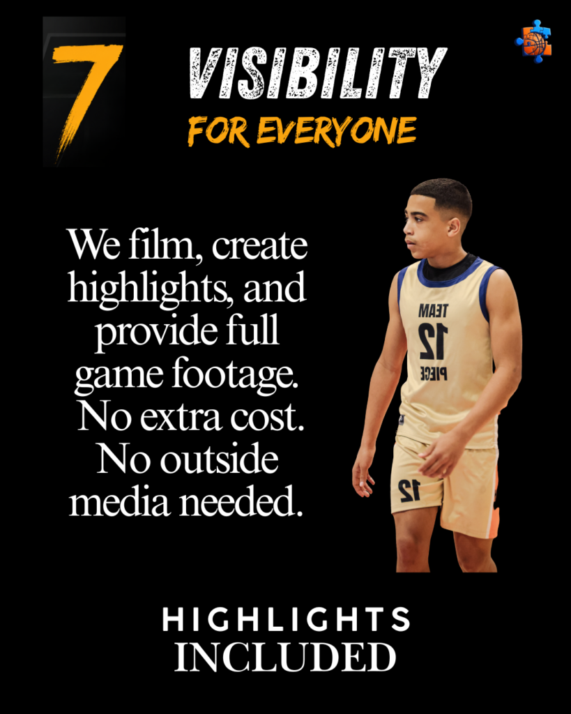 7 Ways Masterpiece Basketball Academy is Exceeding the expectations