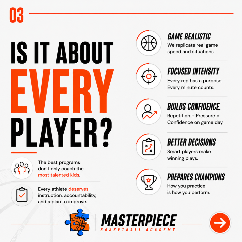 What to Look for in a youth basketball academy